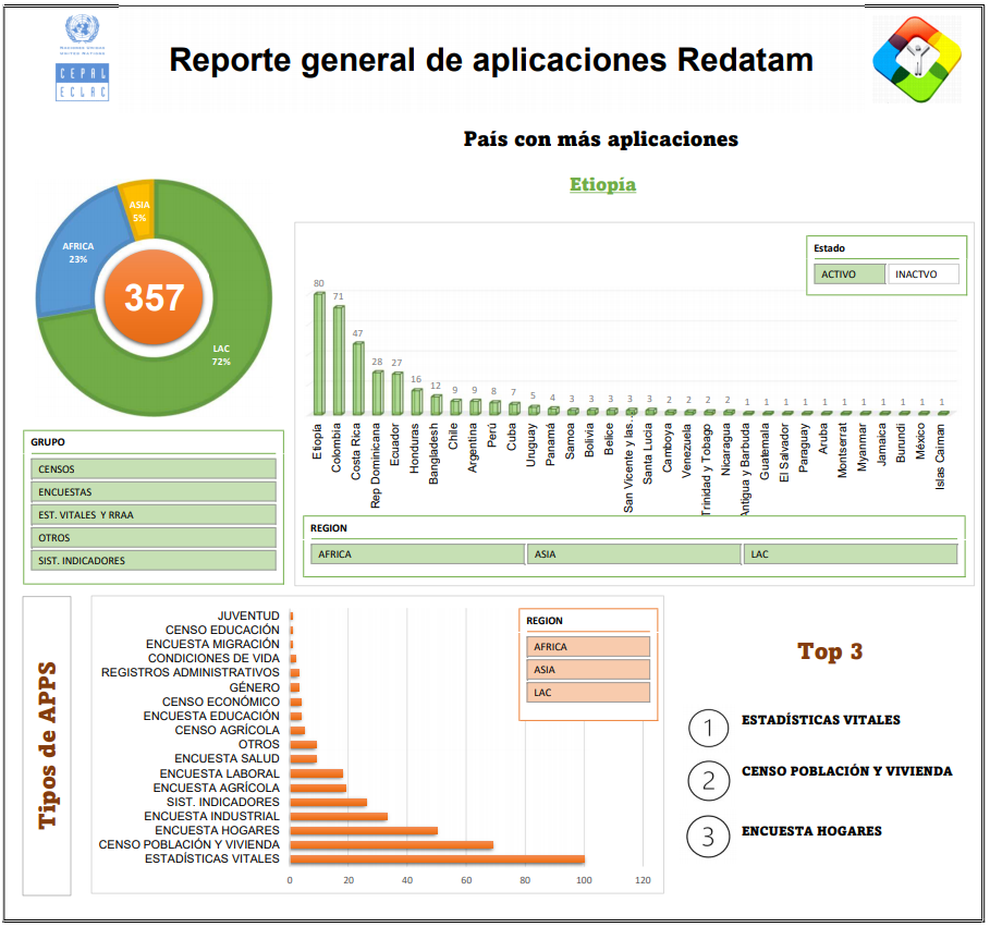 Dashboard de aplicaciones Redatam Webserver