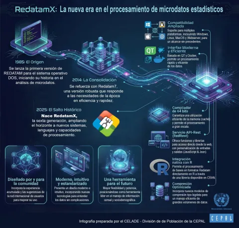 RedatamX: la nueva era en el procesamiento de microdatos estadísticos